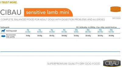 Сухой корм Sensitive Lamb Mini c ягненком для взрослых собак мелких пород 2,5кг – фото 3