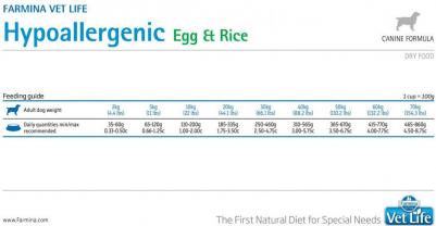 Сухой корм Vet Life Hipoallergenic Canine Egg & Rice диета с яйцом и рисом при пищевой аллергии для собак 12кг – фото 6