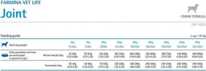 Сухой корм Vet Life Joint Canine диета при заболеваниях опорно-двигательного аппарата для собак 2кг – фото 11