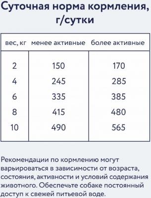 Холистики vet (вет. консервы) 4630554603608 – фото 2