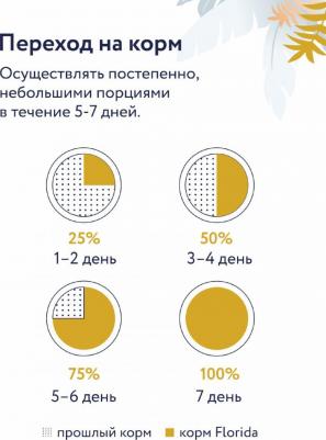 Консервы для собак Urinary, профилактика МКБ, с индейкой, 24 шт по 100 г – фото 7
