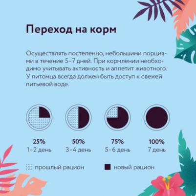 Консервированный корм для собак, ягненок с черникой, 400 г – фото 3