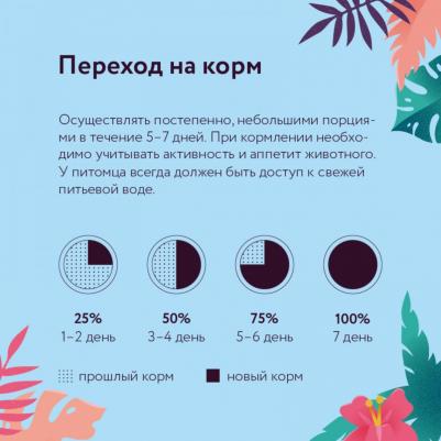 корм для щенков крупных пород, с ягненком и грушей (12+2 кг) – фото 12