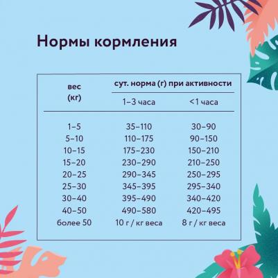 Корм для собак Для средних пород с курицей и яблоком 3 кг – фото 11
