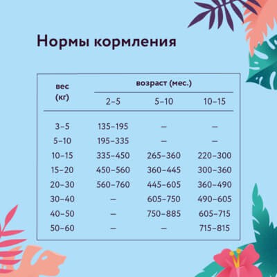 Сухой корм для щенков крупных пород с курицей и яблоком, 14 кг – фото 1