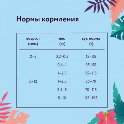 Сухой корм для щенков малых пород, 14 – фото 4