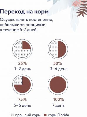 Сухой корм для собак для пищеварительной системы, 600 г – фото 12