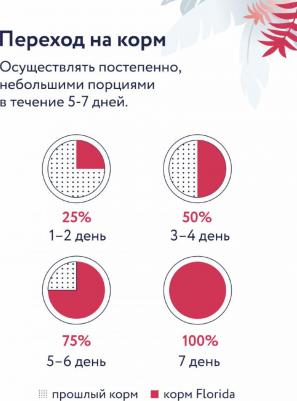 Сухой корм для собак Hepatic "Поддержание здоровья печени" 0,6 кг – фото 4