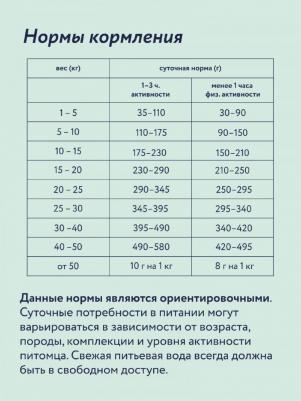 Сухой корм для собак с ягненком и грушей, для средних пород, 14 кг – фото 6