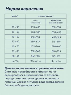 Сухой корм для взрослых собак крупных пород с курицей и яблоком, 1 кг – фото 12