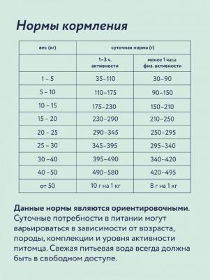 Сухой корм для взрослых собак средних пород с курицей и яблоком, 14 кг – фото 9