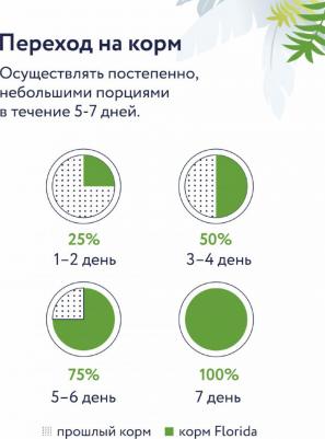 Влажный корм Preventive Line Mobility с говядиной для собак 100 г – фото 7
