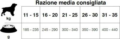 корм для взрослых собак средних пород с микрокапсулами, конина, горох и рис – фото 4