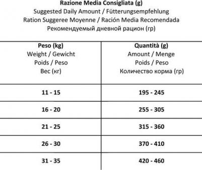 Сухой корм MEDIUM DIET для взвослых собак средних пород диетический при аллергии с олениной и картофелем 12кг 37867 – фото 5