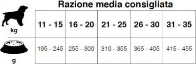 Сухой корм MEDIUM DIET для взвослых собак средних пород диетический при аллергии с рыбой 1,5кг 37870 – фото 1
