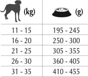 Сухой корм MEDIUM DIET для взвослых собак средних пород диетический при аллергии с рыбой 1,5кг 37870 – фото 4