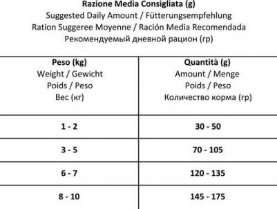 Сухой корм MINI DIET PESCE для взвослых собак мелких пород диетический при аллергии с рыбой 1,5кг 37877 – фото 2