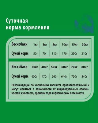 корм для щенков всех пород с нормальным уровнем физической активности, с мясом ягненка – фото 3