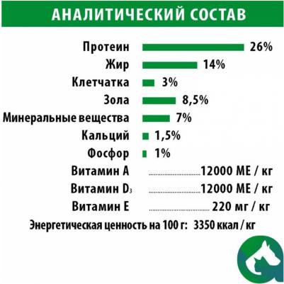 корм для щенков всех пород с нормальным уровнем физической активности, с мясом ягненка – фото 14