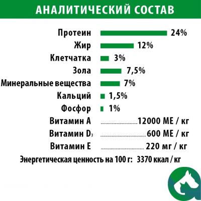 корм для собак средних и крупных пород с нормальным уровнем активности, с мясом индейки – фото 12
