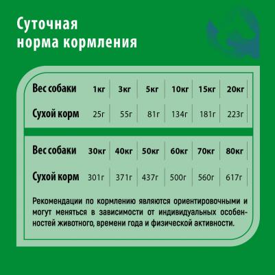 корм для собак средних и крупных пород с нормальным уровнем активности, с мясом ягненка – фото 5
