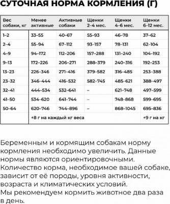 Беззерновой сухой корм для щенков и собак всех возрастов с лососем и треской, GRAIN FREE Salmon&Cod fish, 9,98 кг – фото 6