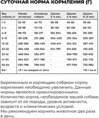 для щенков и собак с ягненком для чувствительного пищеварения 1,59 кг – фото 3