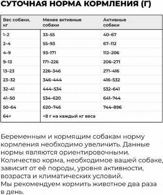 'KITCHEN CARNIVORE Grain Free 4 вида мяса: курица, индейка, лосось и утка, полнорационный беззерновой сухой корм для взрослых собак всех пород 4640201673458 – фото 13