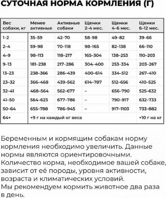 KITCHEN Полнорационный беззерновой сухой корм для щенков и собак всех возрастов с уткой для чувствительного пищеварения, 9,98 кг – фото 12