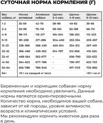 Сухой корм Skin Coat Care Dog Lamb Recipe - 1,59 кг – фото 12