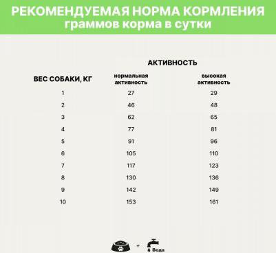 Holistic Grain Free Сухой корм гипоаллергенный для взрослых собак мелких пород, с индейкой, 800 гр – фото 3