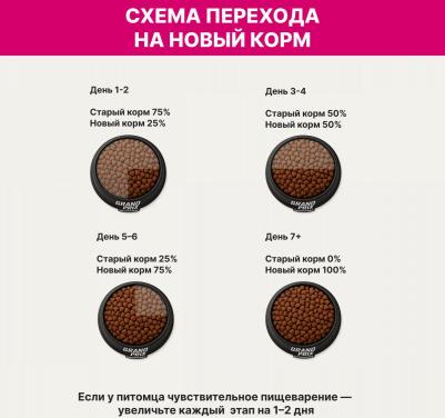 Корм сухой Small Junior с ягненком для щенков собак мелких и миниатюрных пород 800 г – фото 5