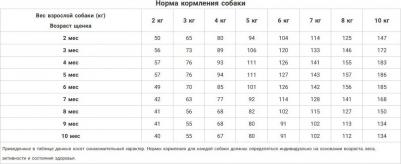 Корм сухой Small Junior с ягненком для щенков собак мелких и миниатюрных пород 800 г – фото 17