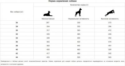 Сухой корм Large Adult Dog Hypoallergenic Gluten Free гипоаллергенный, без глютена с курицей для собак крупных пород 2,5кг – фото 4