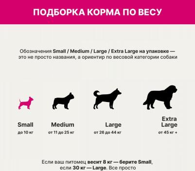 Сухой корм Small Adult Dog Hypoallergenic Gluten Free Lamb гипоаллергенный, без глютена с ягненком для собак мелких пород 2,5кг – фото 10