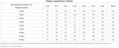 Сухой корм Small Junior Dog Hypoallergenic Gluten Free Lamb гипоаллергенный, без глютена с ягненком для щенков мелких пород 2,5кг – фото 4