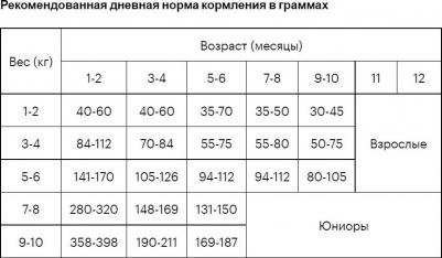 Сухой корм для щенков Puppy Lamb&Rice 3 кг – фото 14