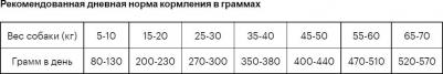 Сухой корм для собак Duck&Potato 12 кг – фото 5