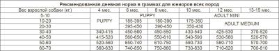 Сухой корм для собак Junior Lamb&Rice 12 кг – фото 1