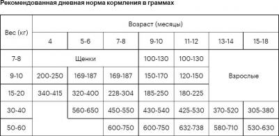 Сухой корм для собак Junior Lamb&Rice 3 кг – фото 14