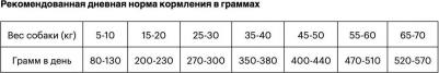 Сухой корм для собак Maxi Lamb&Rice 12 кг – фото 6