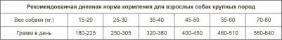 Сухой корм для собак Maxi Lamb&Rice 12 кг – фото 12