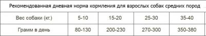 Сухой корм для собак Medium Lamb&Rice 3 кг – фото 7