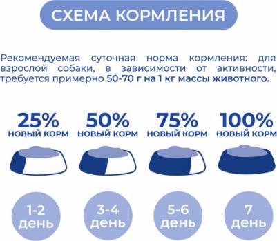 паштет с говядиной для собак всех пород (100 г) – фото 5