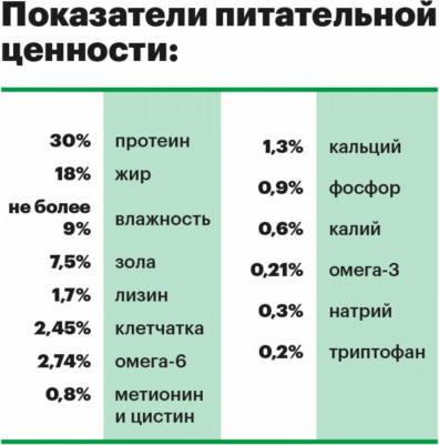 Mini Junior Сухой корм для щенков мелких пород с Индейкой 10кг – фото 9