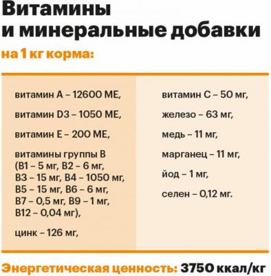 Сухой корм Active Dog Medium & Maxi Индейка для собак средних и крупных пород c повышенным уровнем физической активности 2кг – фото 7