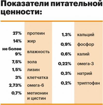 Сухой корм для собак, индейка, 1шт., 14кг – фото 3