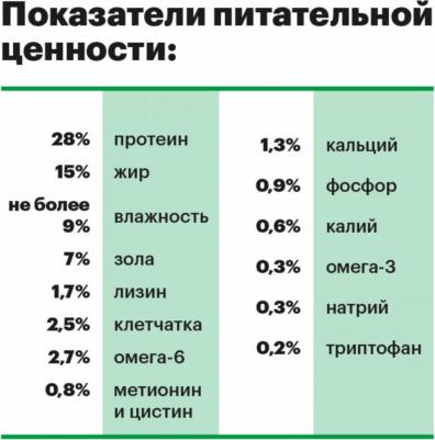 Сухой корм для собак, телятина, 1шт., 10кг – фото 4