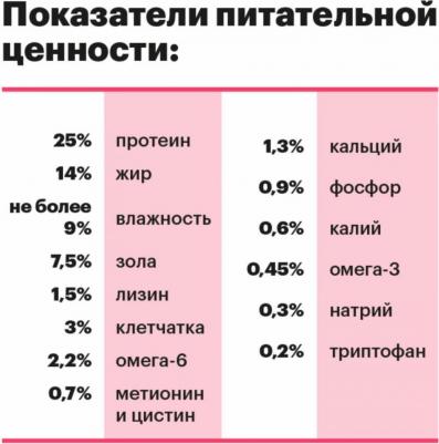 Сухой корм Sensitive Dog Medium & Maxi Лосось для собак средних и крупных пород с чувствительным пищеварением 2кг – фото 2