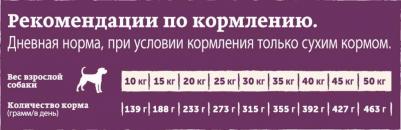 Сухой корм для взрослых собак всех пород Nature's Table индейка с овощами 2.3кг – фото 8
